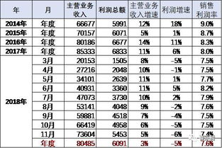 招聘汽车销售工资多少